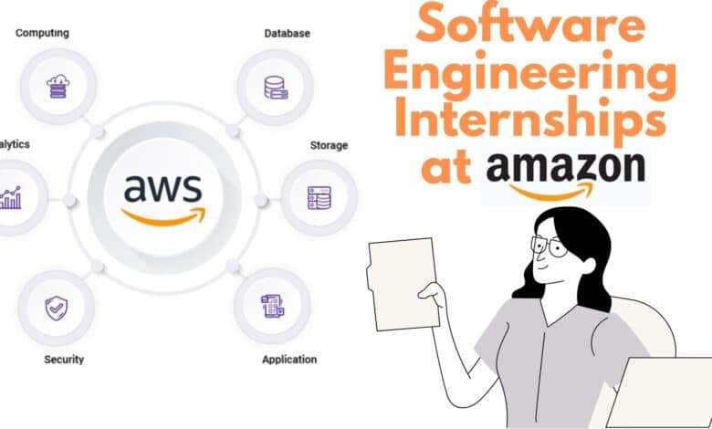 Software Engineering Internships at Amazon