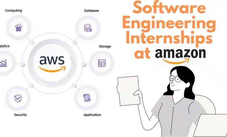 Software Engineering Internships at Amazon